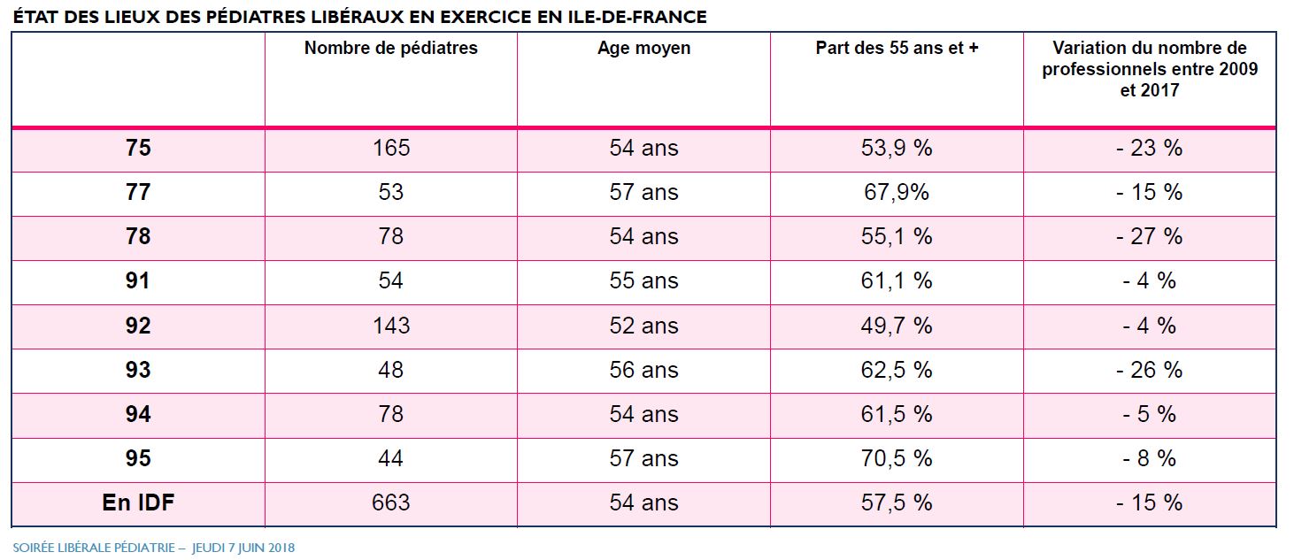 chiffres demographie pediatres