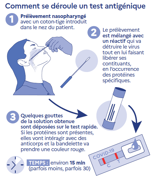 Test Antigenique Pharmacie Autour De Moinull